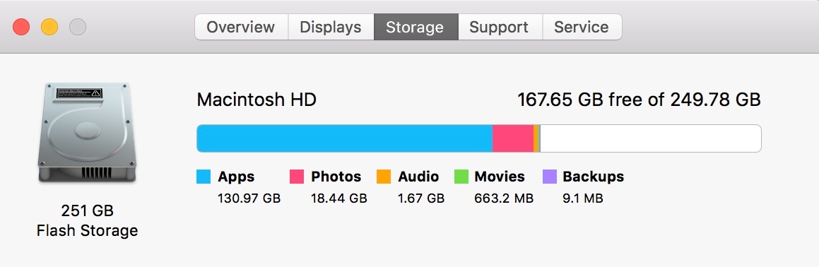 how much space required for os x